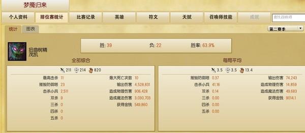 亲要来一发老树盘根吗？扭曲树精茂凯打野攻略_DD220游戏联盟