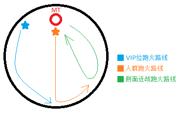 FF14三场蛮神歼灭战的打法攻略及心得_DD220游戏联盟