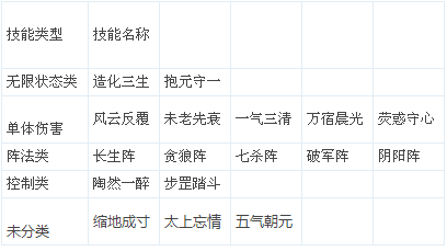 新门派鬼谷vs明教！PK技巧攻略介绍基础篇_DD220游戏联盟