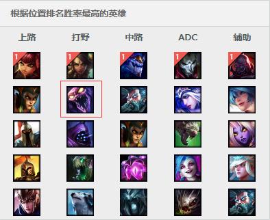 韩服最新黑科技：这个英雄出肉竟然无敌_DD220游戏联盟