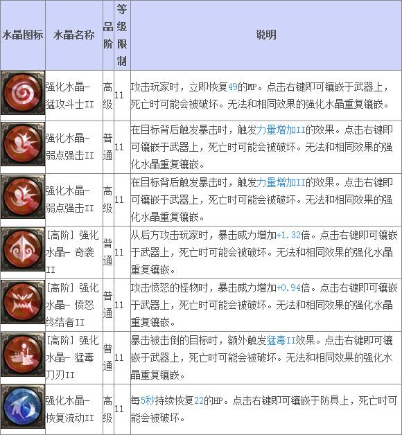 《TERA》道具查询 11-20水晶（上）_DD220游戏联盟