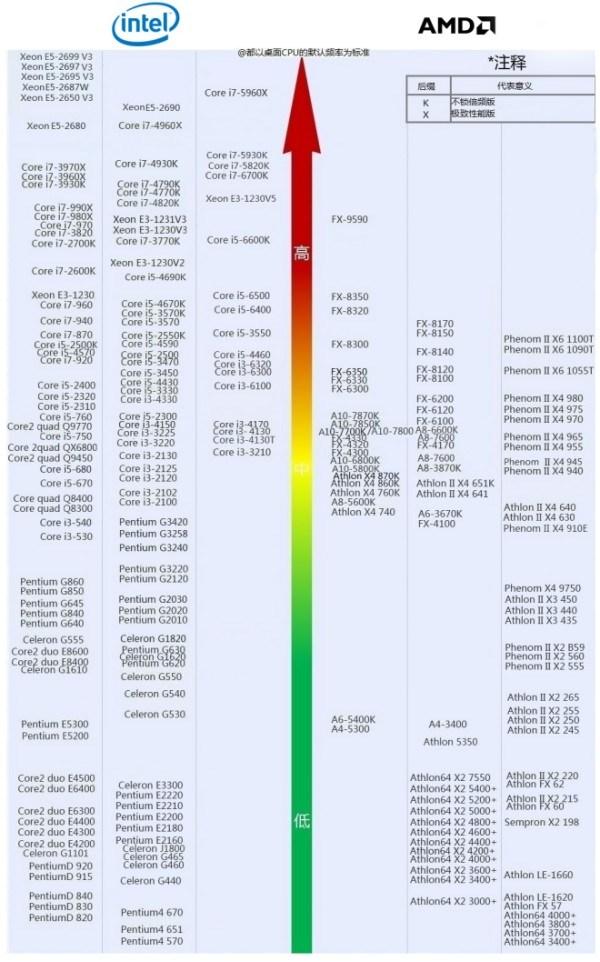 硬件从业者告诉你 各档画面需要什么配置_DD220游戏联盟