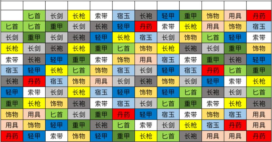 霸剑霄云录怎么炼化 炼化机制详解_DD220游戏联盟