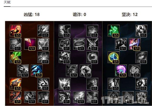 S6天赋树还能这么点？王者都需要的技巧_DD220游戏联盟