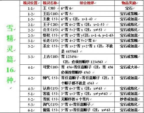《桃花源记》 数据帝详细分析精灵乐章_DD220游戏联盟