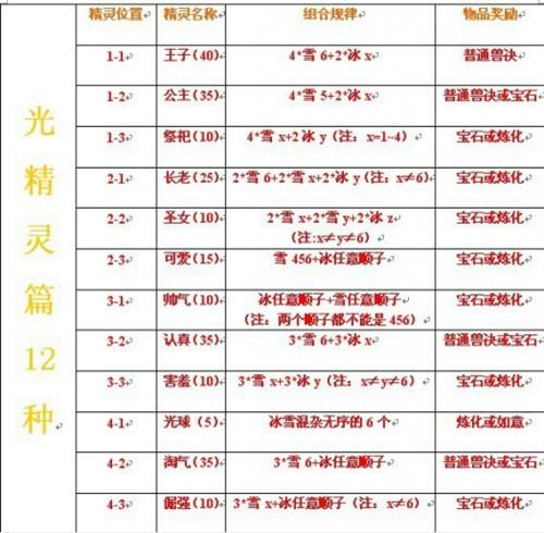 光精灵
