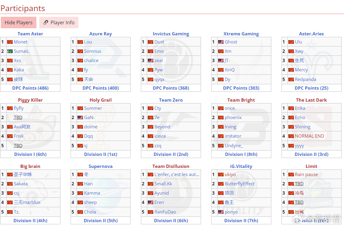 dota2ti12预选赛赛程表分享_DD220游戏联盟