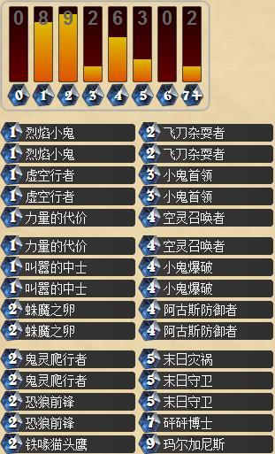 随环境而变 二王恶魔动物园术士卡组_DD220游戏联盟
