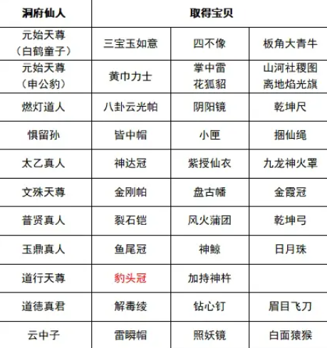封神演义爱藏版攻略大全 隐藏技能/洞府挑战/隐藏道具/属性效果详解_DD220游戏联盟