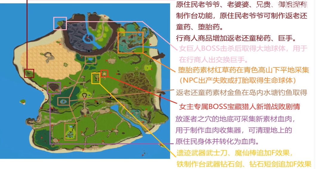 SurvivalProject血肉获取方法 血肉在哪拿_DD220游戏联盟