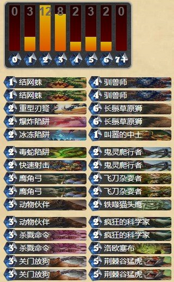 面向新手的福利 传说前50野兽中速猎_DD220游戏联盟