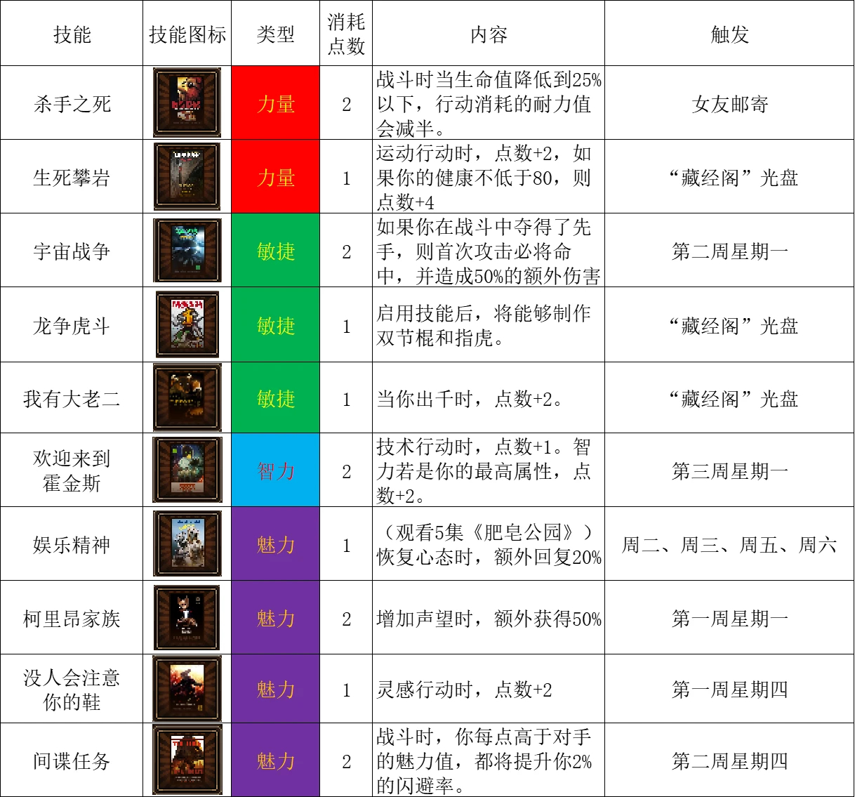 动物迷城全电视节目触发及效果一览_DD220游戏联盟