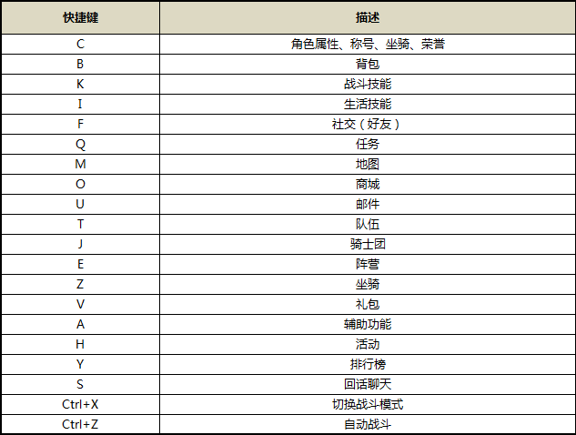 血战王朝 快捷键说明_DD220游戏联盟