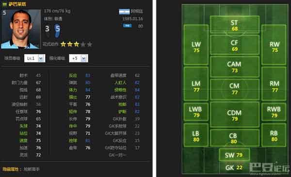 FIFA Online3队套推荐 曼彻斯特队套属性分析_DD220游戏联盟