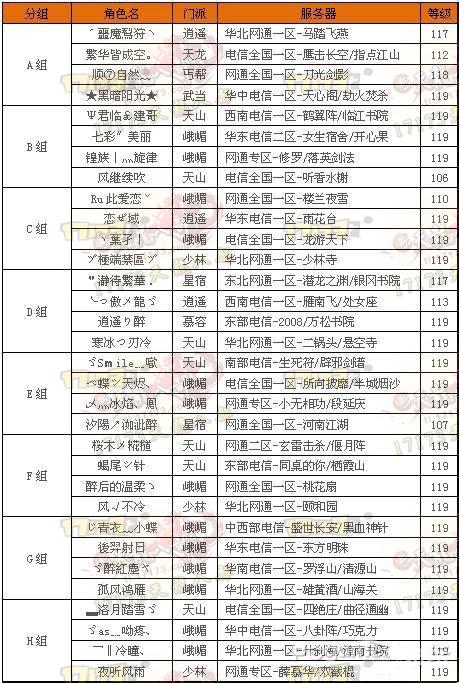 细数历代版本峨眉派技能的变化_DD220游戏联盟