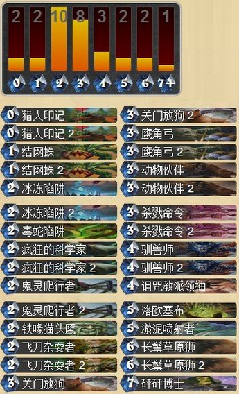 火猫TV嘉年华抢分赛冠军卡组攻略分享_DD220游戏联盟