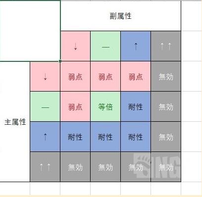 莱莎的炼金工房3属性弱点解析_DD220游戏联盟