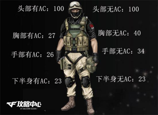 铁麒麟武器评测 媲美英雄级AK的GP神器