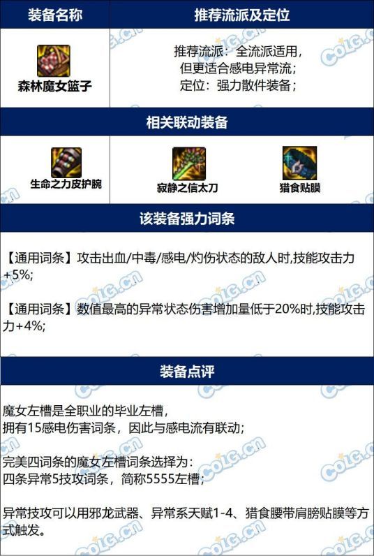 dnf森林之魔女篮子完美词条推荐 改版后毕业属性一览_DD220游戏联盟