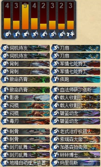 谁说我不行 传说23名蓝龙贼卡组分享_DD220游戏联盟