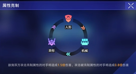崩坏星穹铁道以太战线通关攻略 阵容选择推荐_DD220游戏联盟