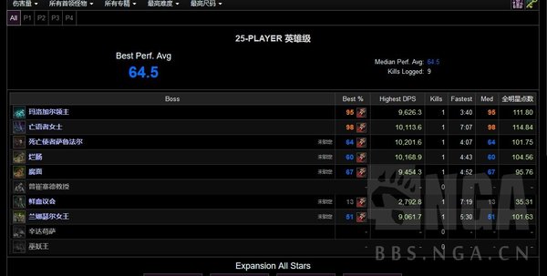 魔兽世界怀旧服icc盗贼12号boss攻略_DD220游戏联盟