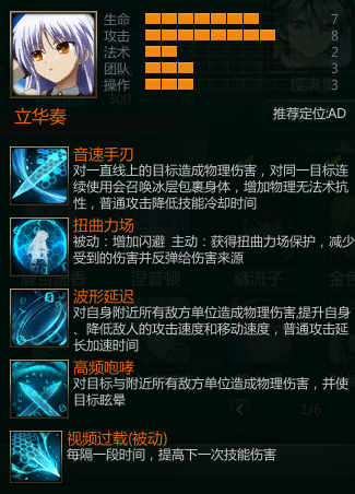 天使的心跳 立华奏新手向觉醒出装攻略_DD220游戏联盟