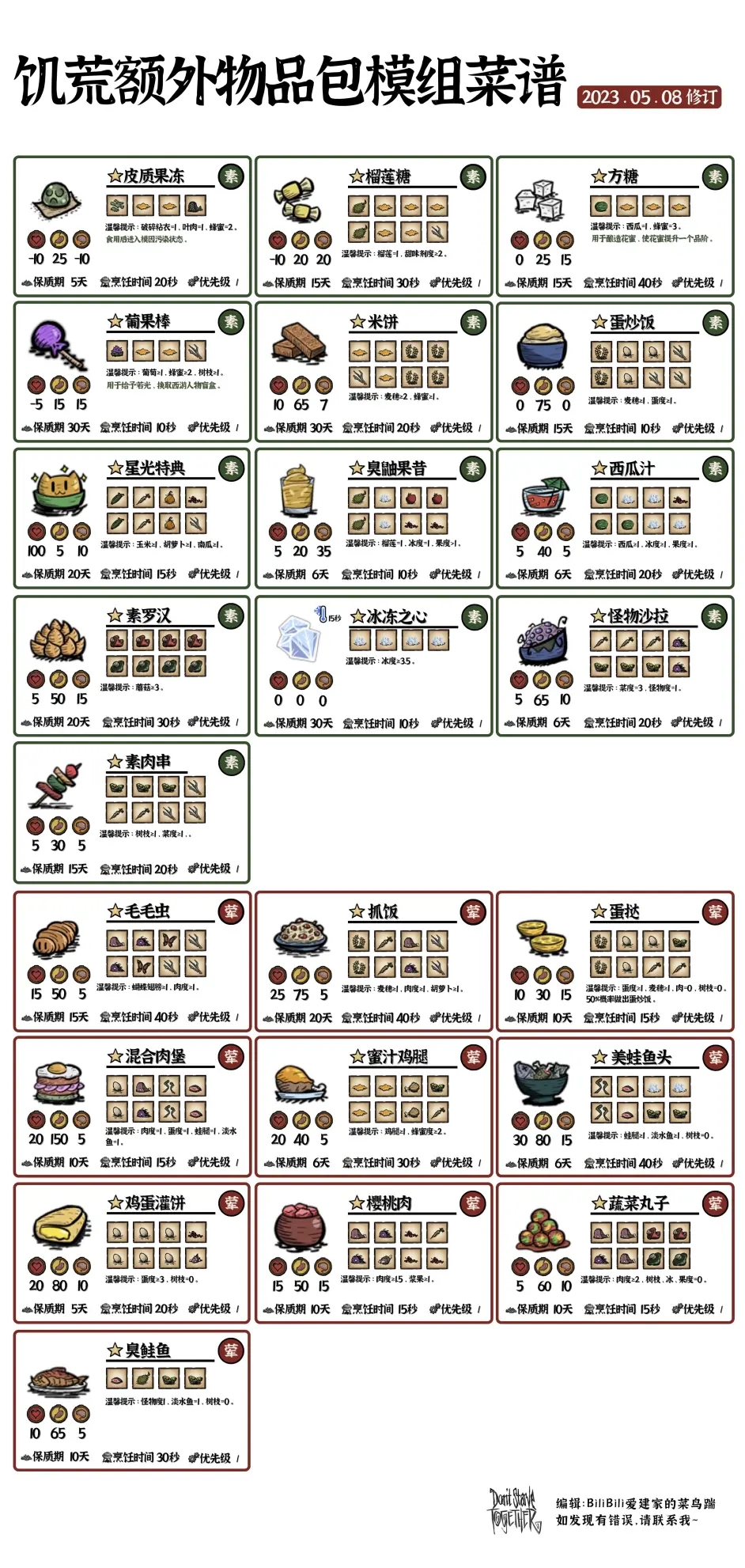 饥荒额外物品包MOD食谱大全 全料理制作方法_DD220游戏联盟