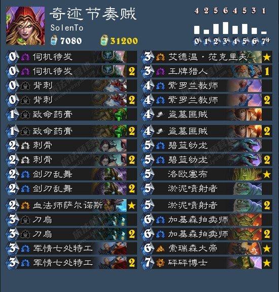 让我们来一场屠杀吧 盗贼月中传说前十_DD220游戏联盟