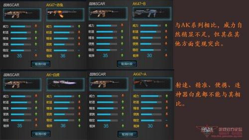 逆战永久步枪武器 战地SCAR属性分析_DD220游戏联盟