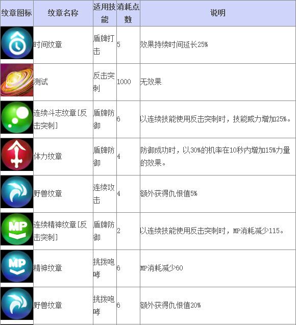 《TERA》道具查询 枪骑士纹章_DD220游戏联盟
