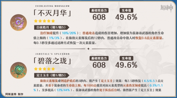 原神3.8心海武器选择推荐 3.8心海带什么武器好_DD220游戏联盟