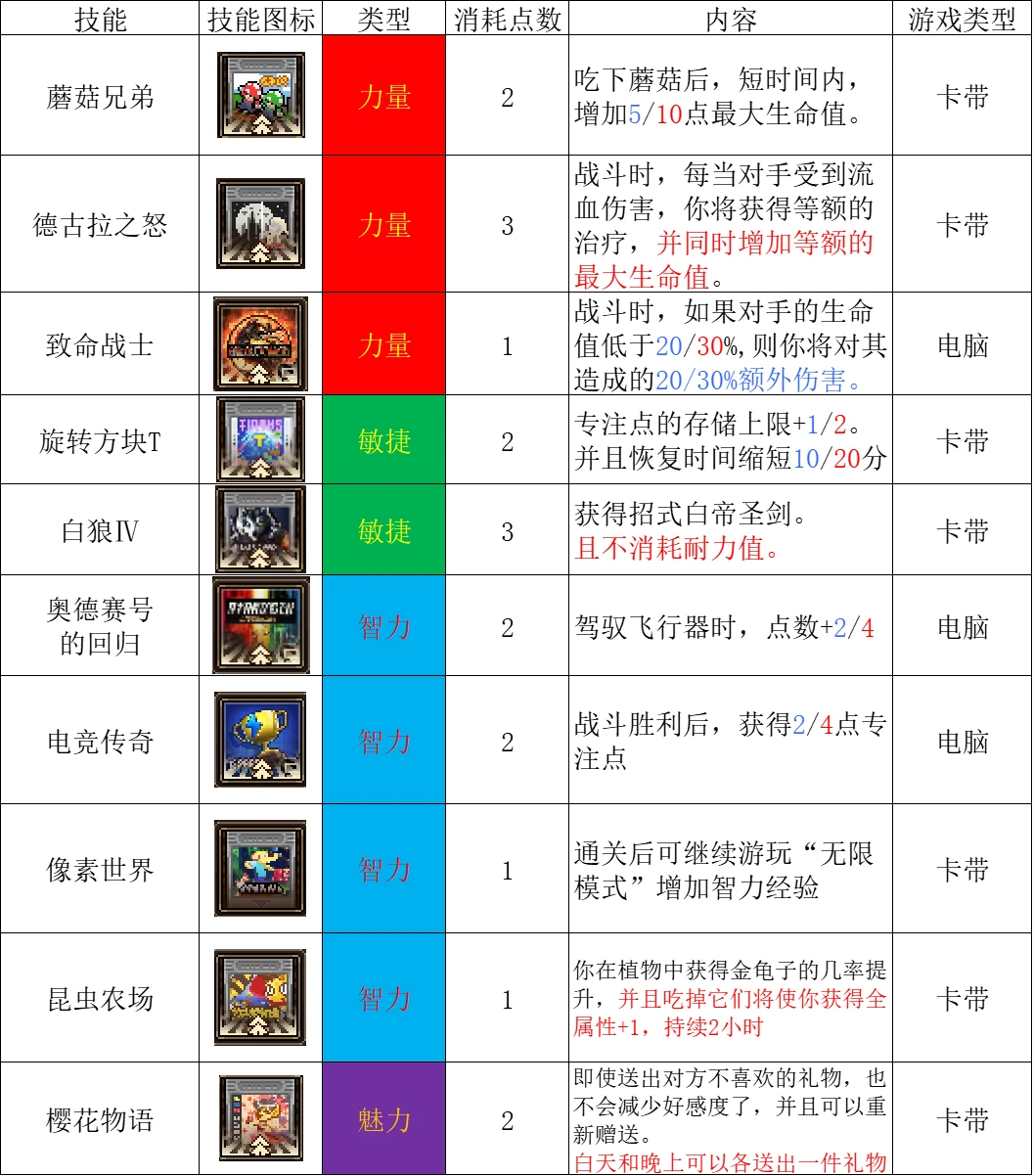 动物迷城全电子游戏效果详解_DD220游戏联盟