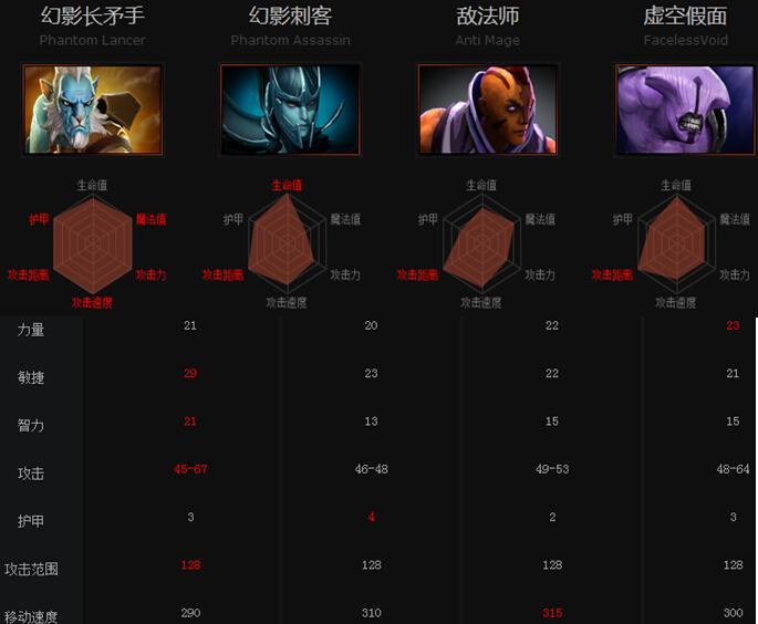 新版本幻影长矛手攻略：以退为进的智慧