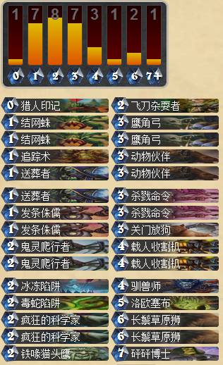 GVG新卡战天下 Xixo美服第一亡语猎_DD220游戏联盟