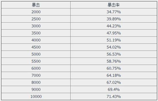 说一说剑灵那些重新崛起的冷门属性_DD220游戏联盟