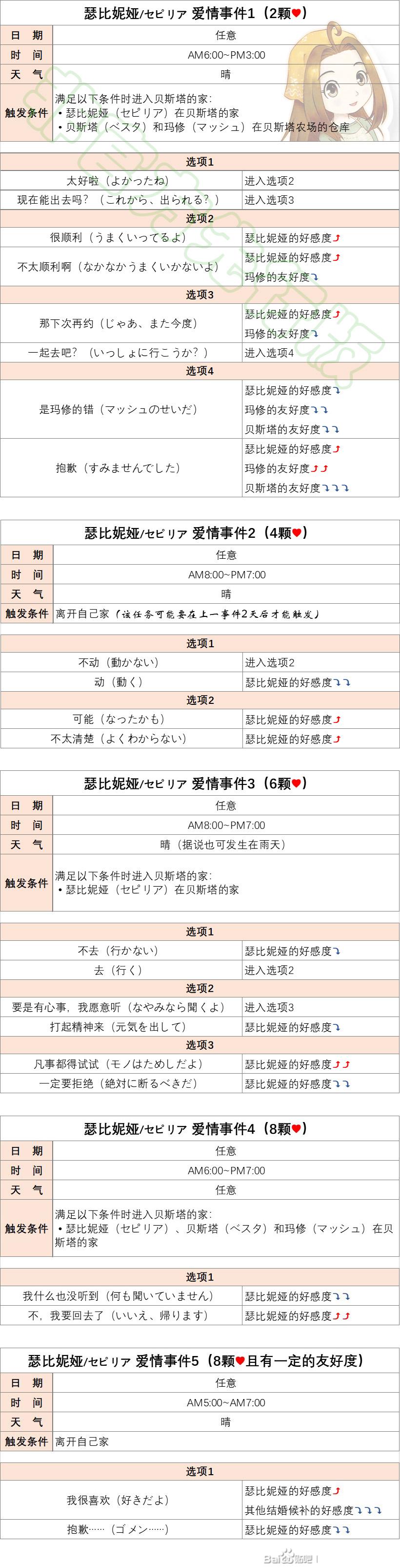 牧场物语Welcome美丽人生瑟比妮娅恋爱结婚攻略_DD220游戏联盟