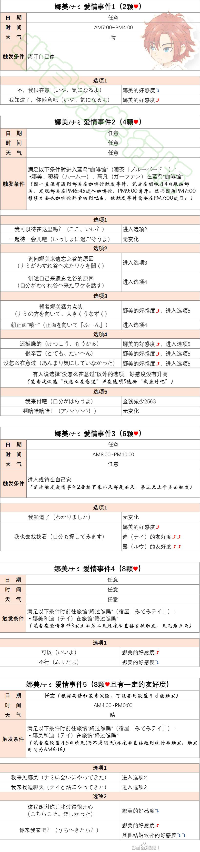牧场物语Welcome美丽人生娜美恋爱结婚事件攻略_DD220游戏联盟