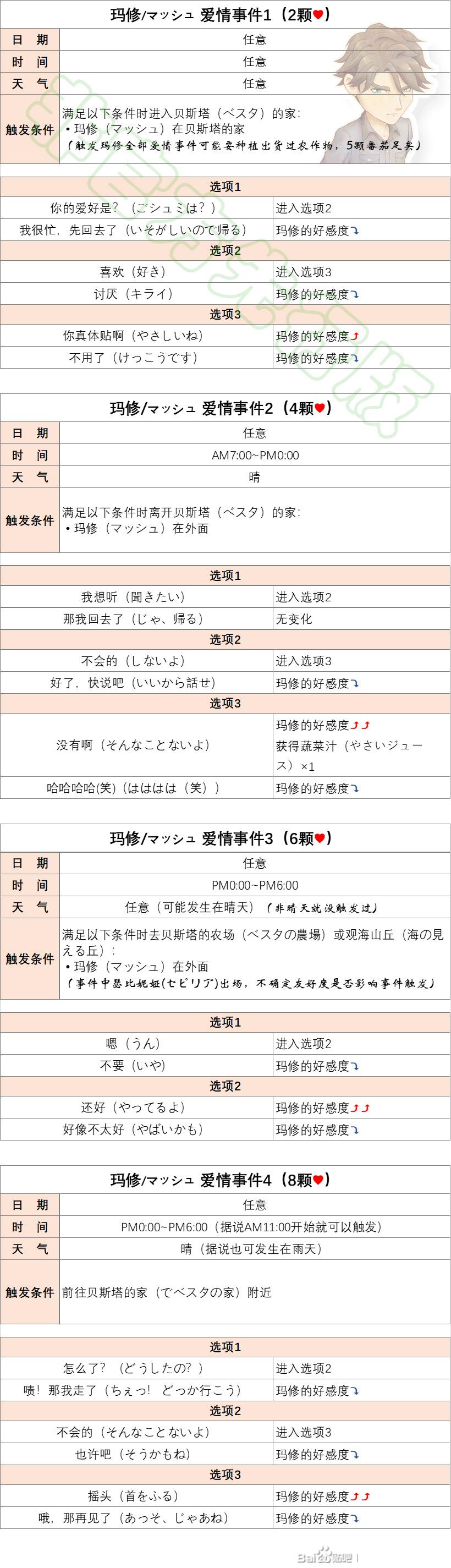 牧场物语Welcome美丽人生玛修恋爱事件攻略_DD220游戏联盟