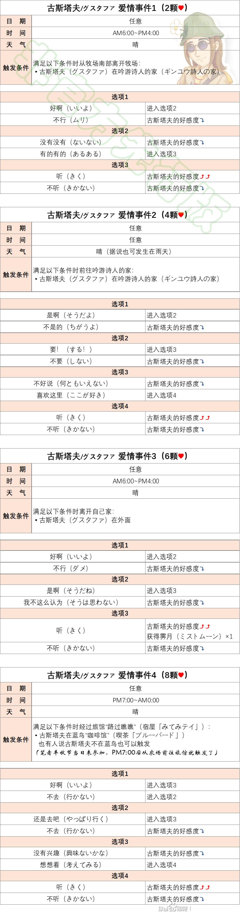 牧场物语Welcome美丽人生古斯塔夫恋爱结婚攻略_DD220游戏联盟