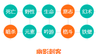 上古世纪幽影刺客PK心得体会_DD220游戏联盟