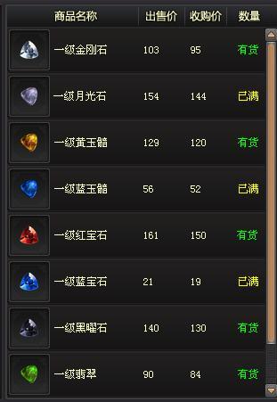 桃花源记赚钱攻略：多开大量刷金卷方法_DD220游戏联盟