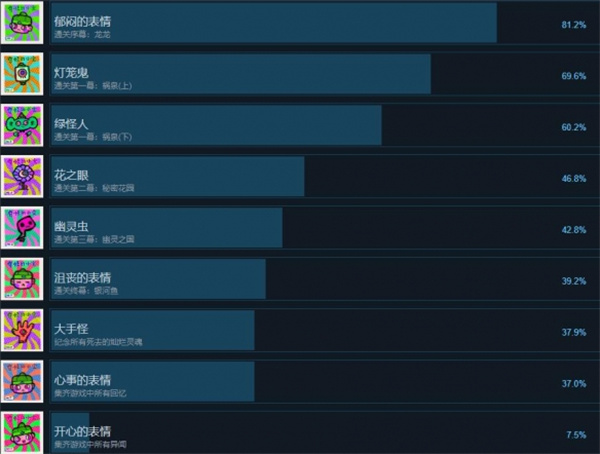 浮游全部成就汇总及全成就解锁攻略一览_DD220游戏联盟