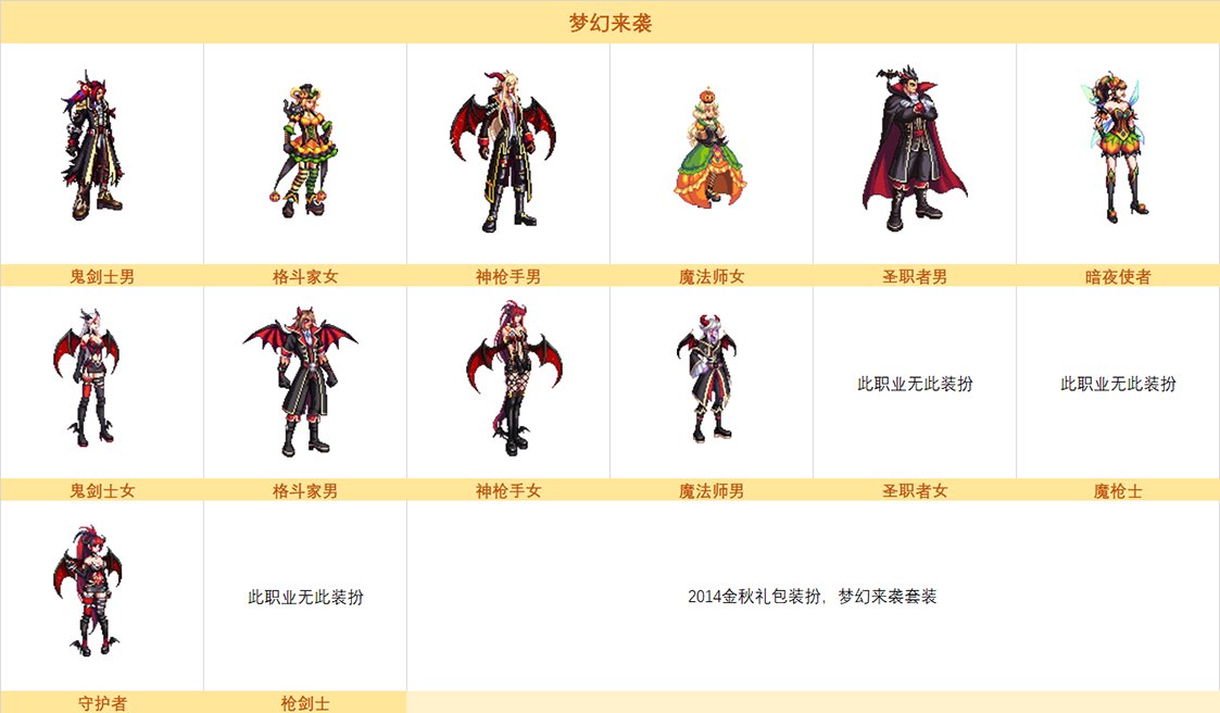 dnf2014金秋套外观全职业介绍_DD220游戏联盟