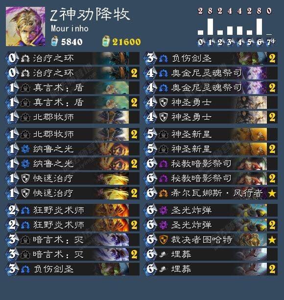 4月传说前40 Zetalot劝降牧卡组分享_DD220游戏联盟