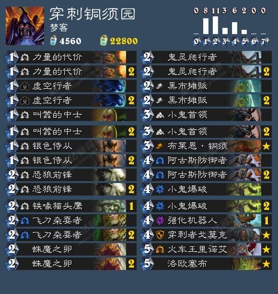 国服传说前十 梦客铜须穿刺园卡组分享_DD220游戏联盟