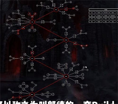 暗黑破坏神4德鲁伊加点攻略 开荒Build分享_DD220游戏联盟