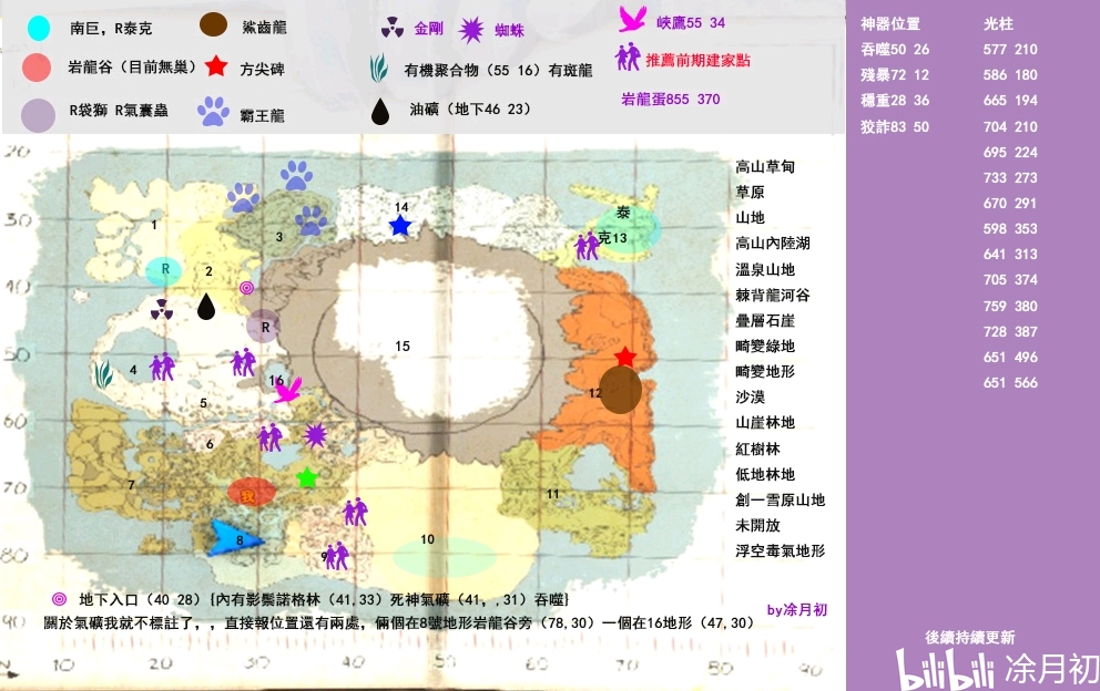 方舟生存进化泰尼亚地图全资源点位图一览_DD220游戏联盟