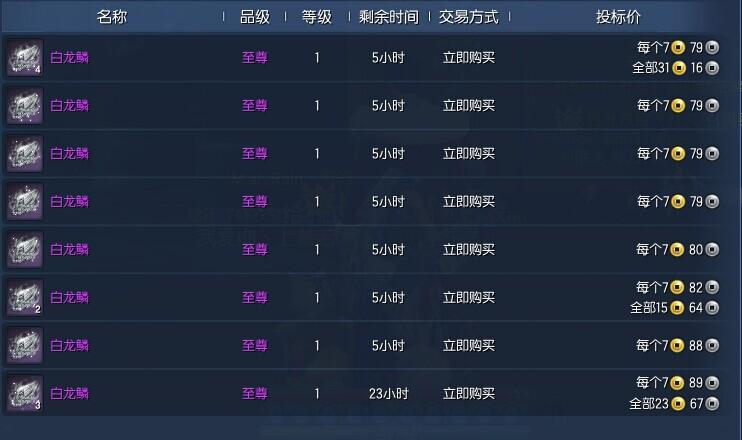 剑灵网通一区最新物价趋势详细图解_DD220游戏联盟