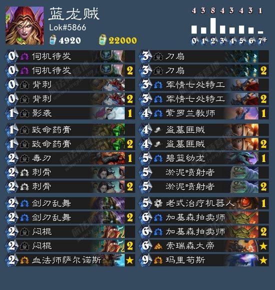 天梯前百 近万场盗贼对局的信仰贼心得_DD220游戏联盟